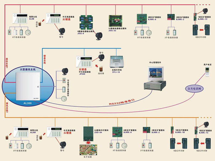 無(wú)錫防盜報(bào)警系統(tǒng)