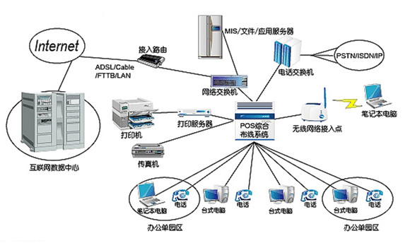 無錫綜合布線公司