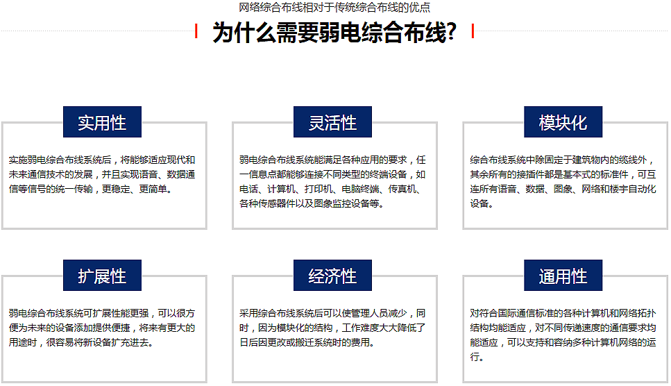 無錫弱電綜合布線公司
