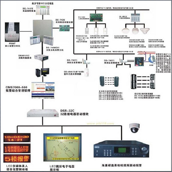 無錫報(bào)警控制器