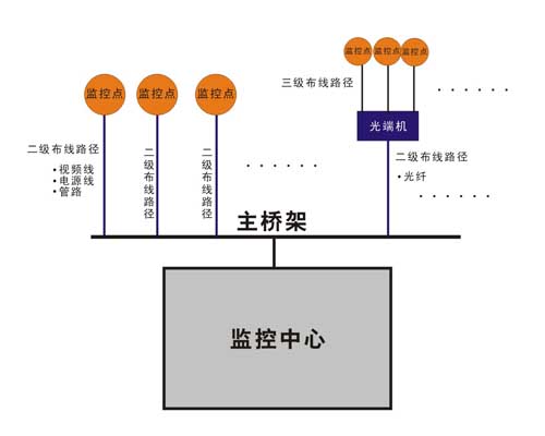 無錫安防監(jiān)控公司