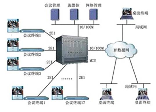 多功能會議會議系統(tǒng)