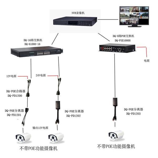 城市道路監(jiān)控系統(tǒng)
